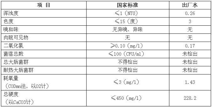 三门峡市自来水公司出厂水水质信息（2017年2月） . 三门峡市自来水公司出厂水水质信息（2017年2月）