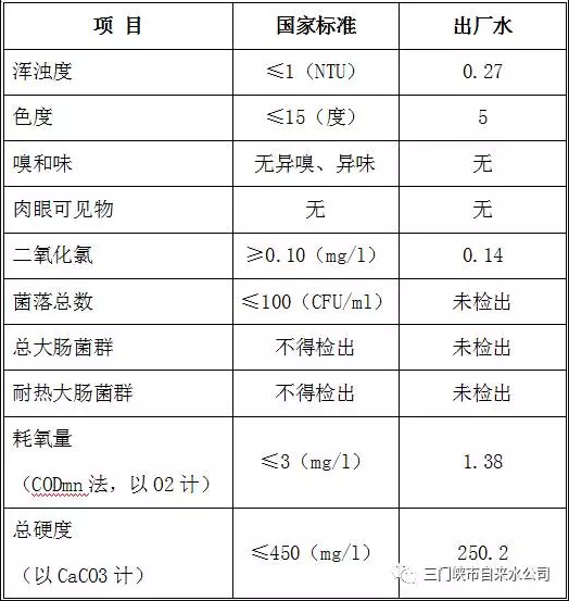 三门峡市自来水公司出厂水水质信息（2017年1月） . 三门峡市自来水公司出厂水水质信息（2017年1月）