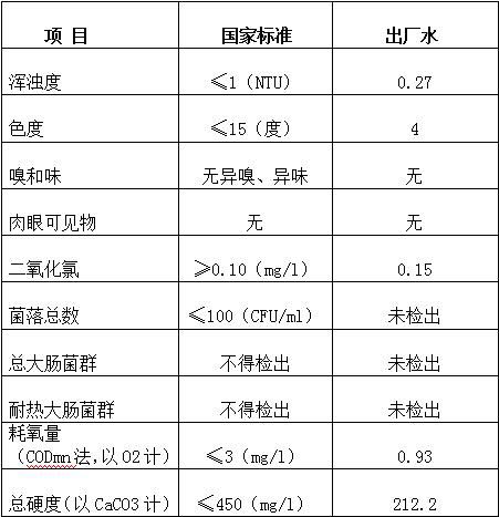 三门峡市自来水公司出厂水水质信息（2017年3月） . 三门峡市自来水公司出厂水水质信息（2017年3月）