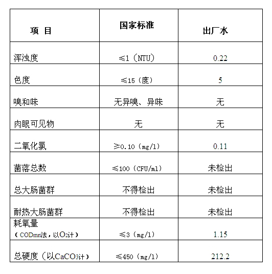 三门峡市,自来水,公司,出厂,水,水质,信息, . 三门峡市自来水公司出厂水水质信息（2017年4月）