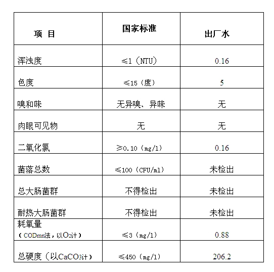 三门峡市,自来水,公司,出厂,水,水质,信息, . 三门峡市自来水公司出厂水水质信息（2017年5月）