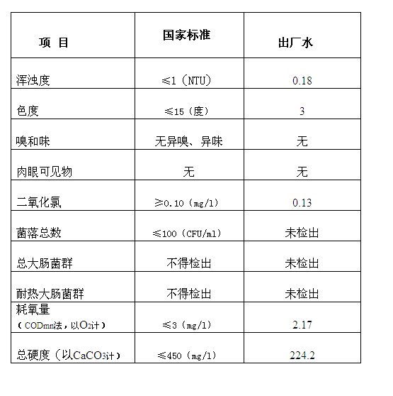 三门峡市,自来水,公司,出厂,水,水质,信息, . 三门峡市自来水公司出厂水水质信息（2017年10月）