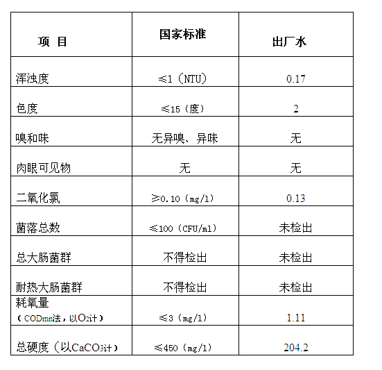 三门峡市,自来水,公司,出厂,水,水质,信息, . 三门峡市自来水公司出厂水水质信息（2017年7月）