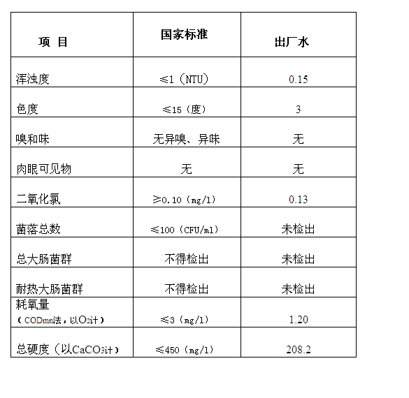 三门峡市,自来水,公司,出厂,水,水质,信息, . 三门峡市自来水公司出厂水水质信息（2017年9月）