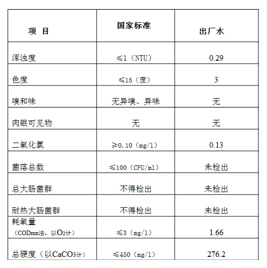 三门峡市,自来水,公司,出厂,水,水质,信息, . 三门峡市自来水公司出厂水水质信息（2018年1月）