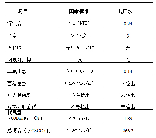 三门峡市,自来水,公司,出厂,水,水质,信息, . 三门峡市自来水公司出厂水水质信息（2017年12月）