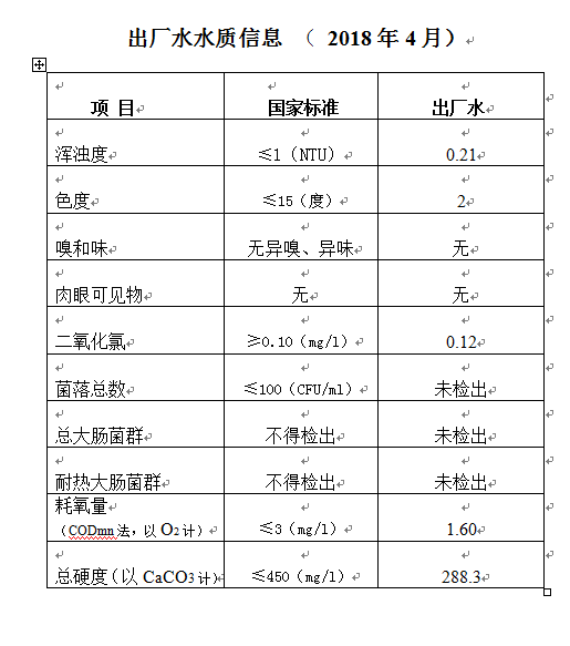 三门峡市,自来水,公司,出厂,水,水质,信息, . 三门峡市自来水公司出厂水水质信息（2018年4月）