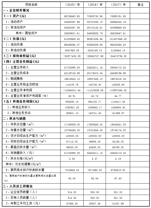 三门峡市,自来水,公司,关于,公开,供水,成本, . 三门峡市自来水公司关于公开供水成本的公告