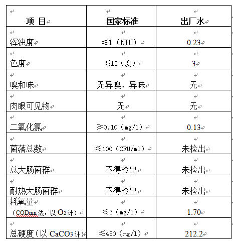 三门峡市,自来水,公司,出厂,水,水质,信息, . 三门峡市自来水公司出厂水水质信息（2018年8月）