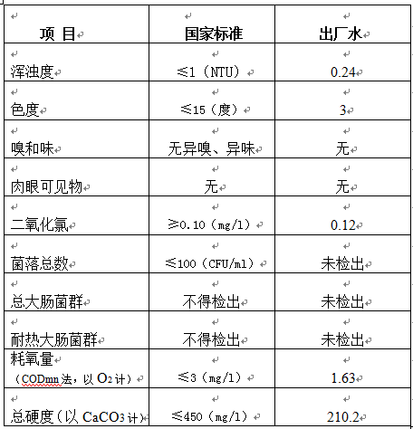 三门峡市,自来水,公司,出厂,水,水质,信息, . 三门峡市自来水公司出厂水水质信息（2018年9月）