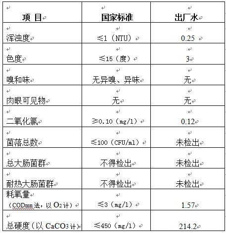 三门峡市,自来水,公司,出厂,水,水质,信息, . 三门峡市自来水公司出厂水水质信息（2018年10月）