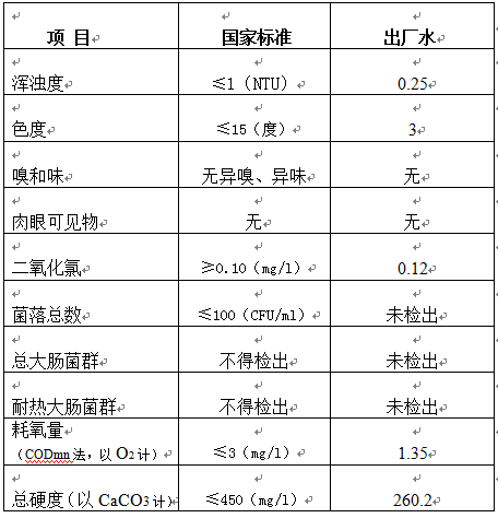 三门峡市,自来水,公司,出厂,水,水质,信息, . 三门峡市自来水公司出厂水水质信息（2018年12月）