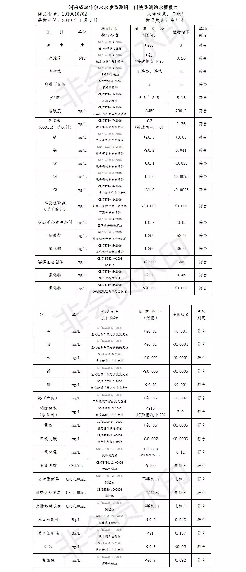 三门峡市自来水公司出厂水水质信息（2019年1月） . 三门峡市自来水公司出厂水水质信息（2019年1月）