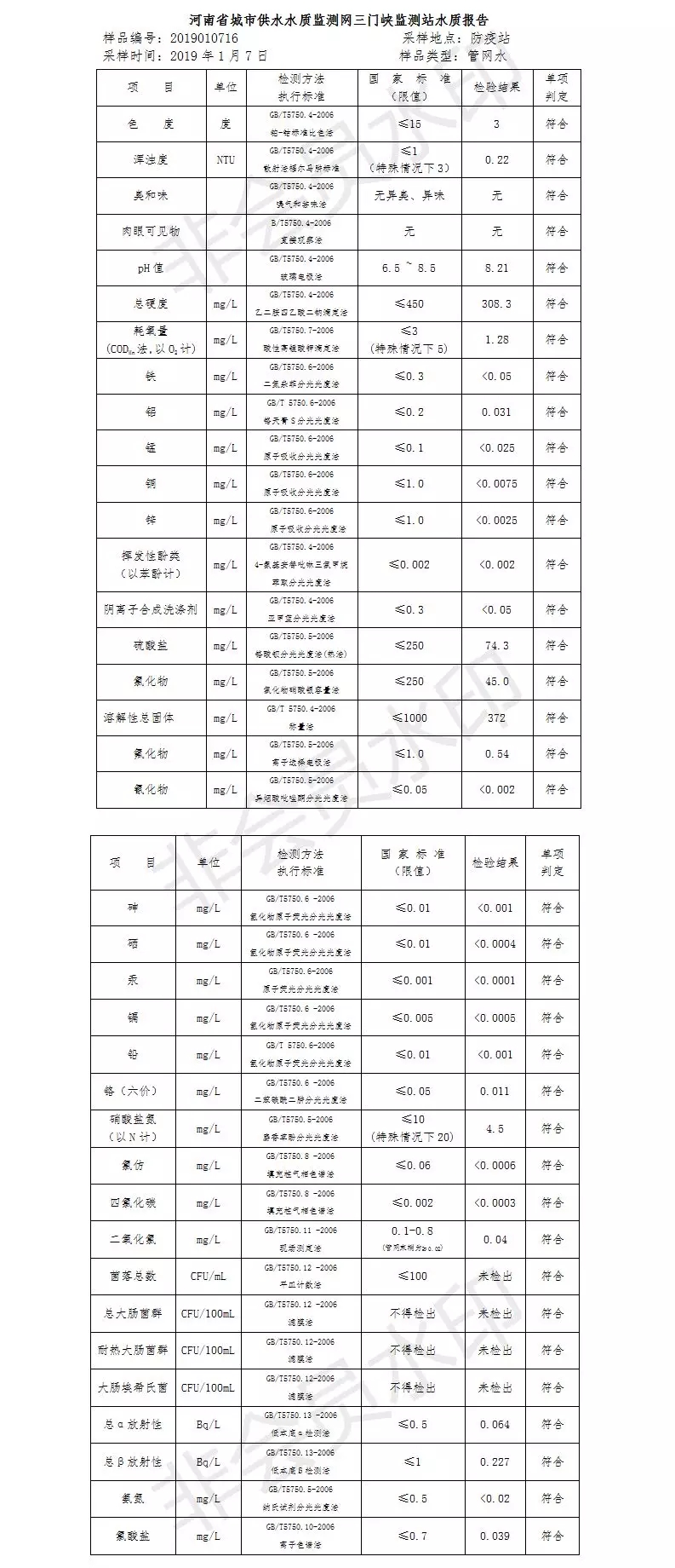 三门峡市自来水公司出厂水水质信息（2019年1月） . 三门峡市自来水公司出厂水水质信息（2019年1月）