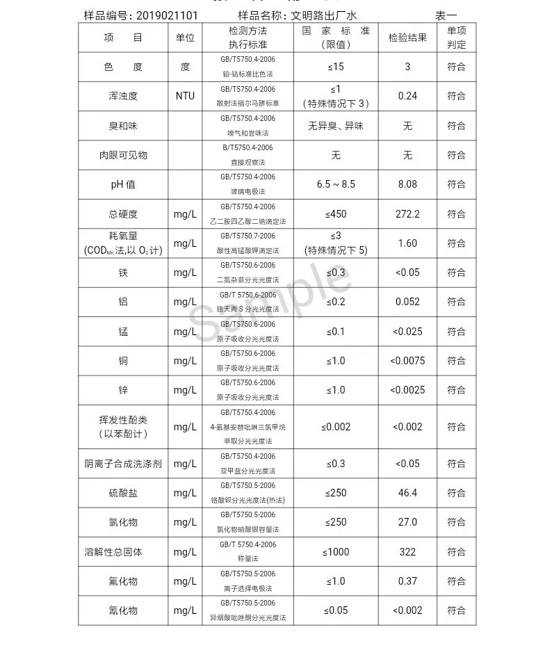 三门峡市自来水公司出厂水水质信息（2019年2月） . 三门峡市自来水公司出厂水水质信息（2019年2月）