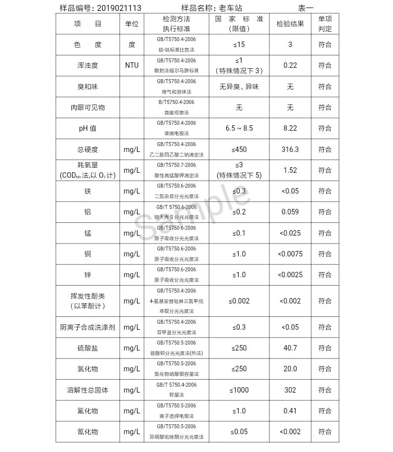 三门峡市自来水公司出厂水水质信息（2019年2月） . 三门峡市自来水公司出厂水水质信息（2019年2月）