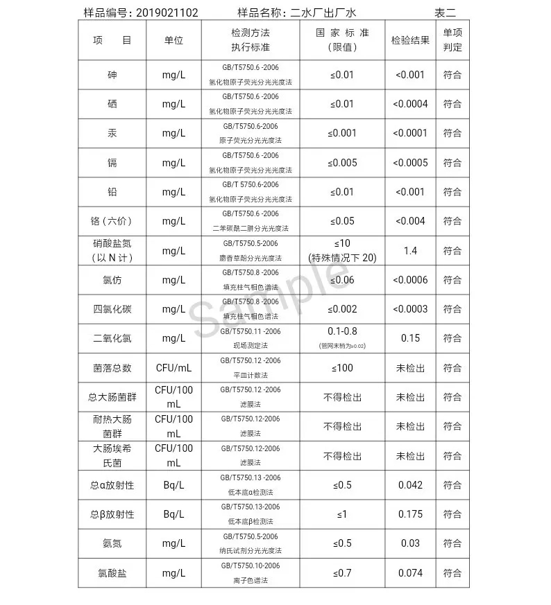 三门峡市自来水公司出厂水水质信息（2019年2月） . 三门峡市自来水公司出厂水水质信息（2019年2月）