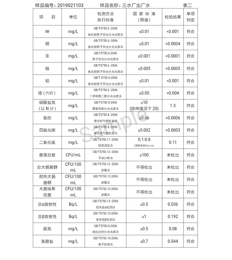 三门峡市自来水公司出厂水水质信息（2019年2月） . 三门峡市自来水公司出厂水水质信息（2019年2月）