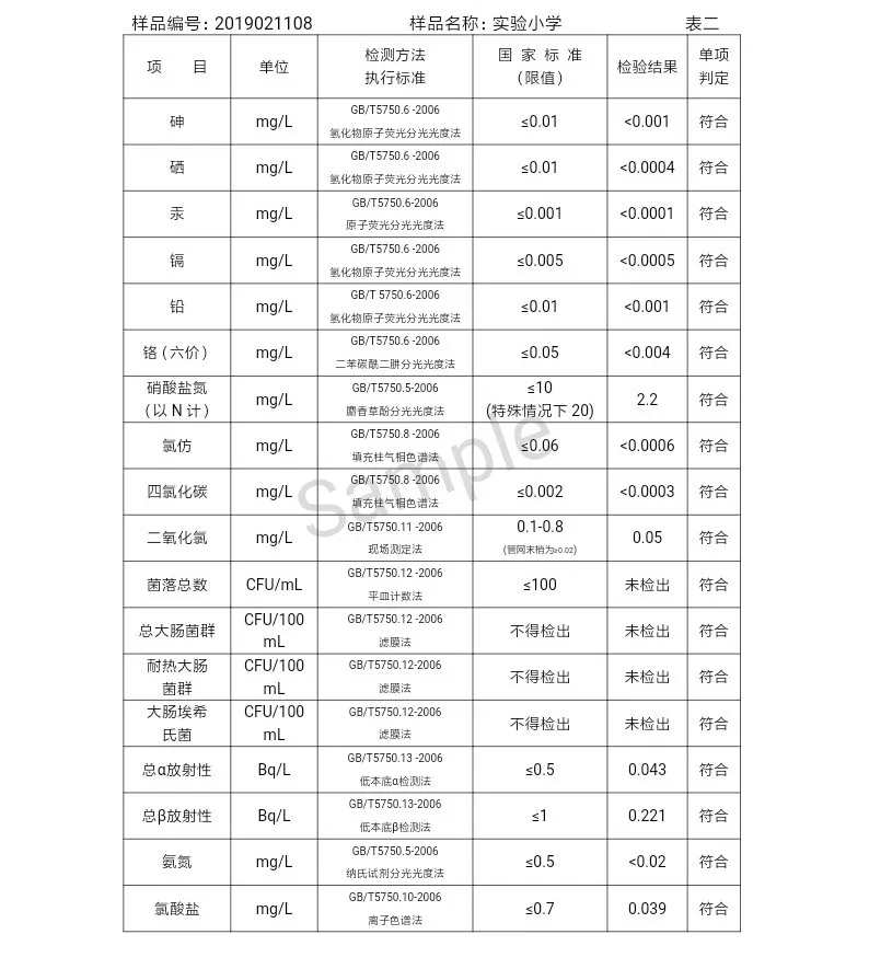 三门峡市自来水公司出厂水水质信息（2019年2月） . 三门峡市自来水公司出厂水水质信息（2019年2月）