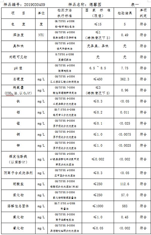 三门峡市自来水公司出厂水水质信息（2019年3月） . 三门峡市自来水公司出厂水水质信息（2019年3月）