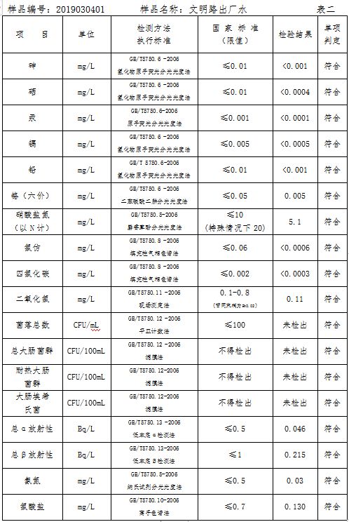 三门峡市自来水公司出厂水水质信息（2019年3月） . 三门峡市自来水公司出厂水水质信息（2019年3月）