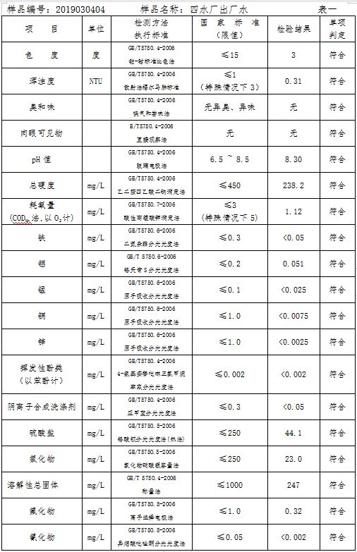 三门峡市自来水公司出厂水水质信息（2019年3月） . 三门峡市自来水公司出厂水水质信息（2019年3月）