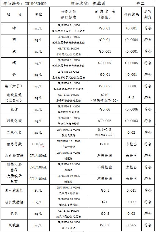 三门峡市自来水公司出厂水水质信息（2019年3月） . 三门峡市自来水公司出厂水水质信息（2019年3月）