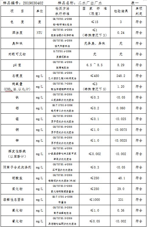 三门峡市自来水公司出厂水水质信息（2019年3月） . 三门峡市自来水公司出厂水水质信息（2019年3月）