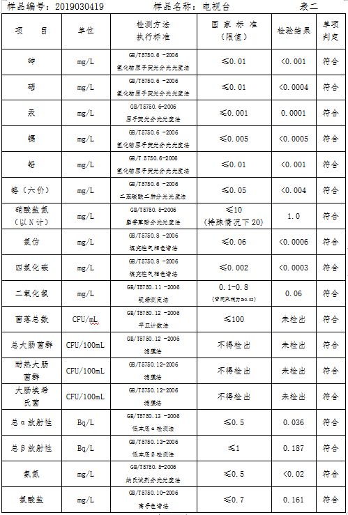 三门峡市自来水公司出厂水水质信息（2019年3月） . 三门峡市自来水公司出厂水水质信息（2019年3月）