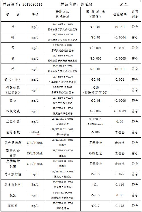 三门峡市自来水公司出厂水水质信息（2019年3月） . 三门峡市自来水公司出厂水水质信息（2019年3月）