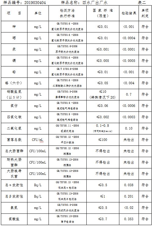 三门峡市自来水公司出厂水水质信息（2019年3月） . 三门峡市自来水公司出厂水水质信息（2019年3月）