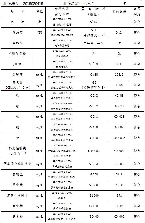 三门峡市自来水公司出厂水水质信息（2019年3月） . 三门峡市自来水公司出厂水水质信息（2019年3月）