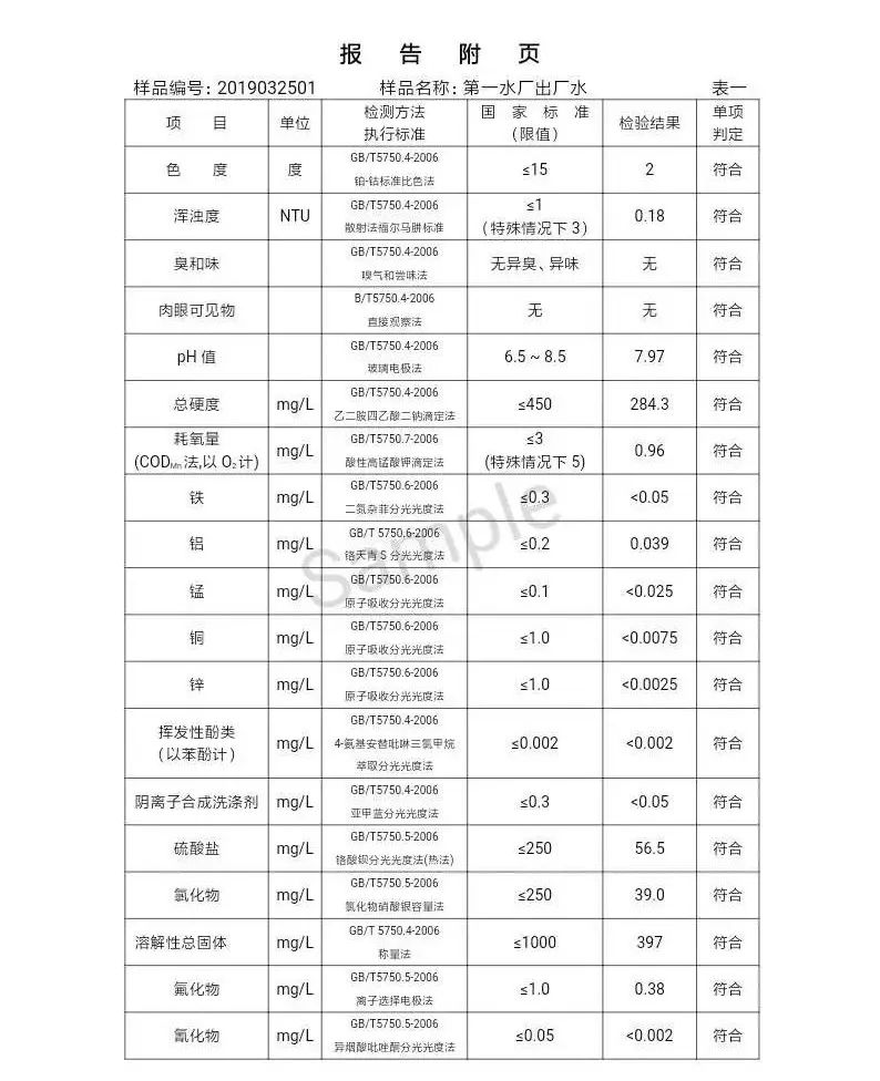 三门峡市自来水公司出厂水水质信息（2019年4月） . 三门峡市自来水公司出厂水水质信息（2019年4月）