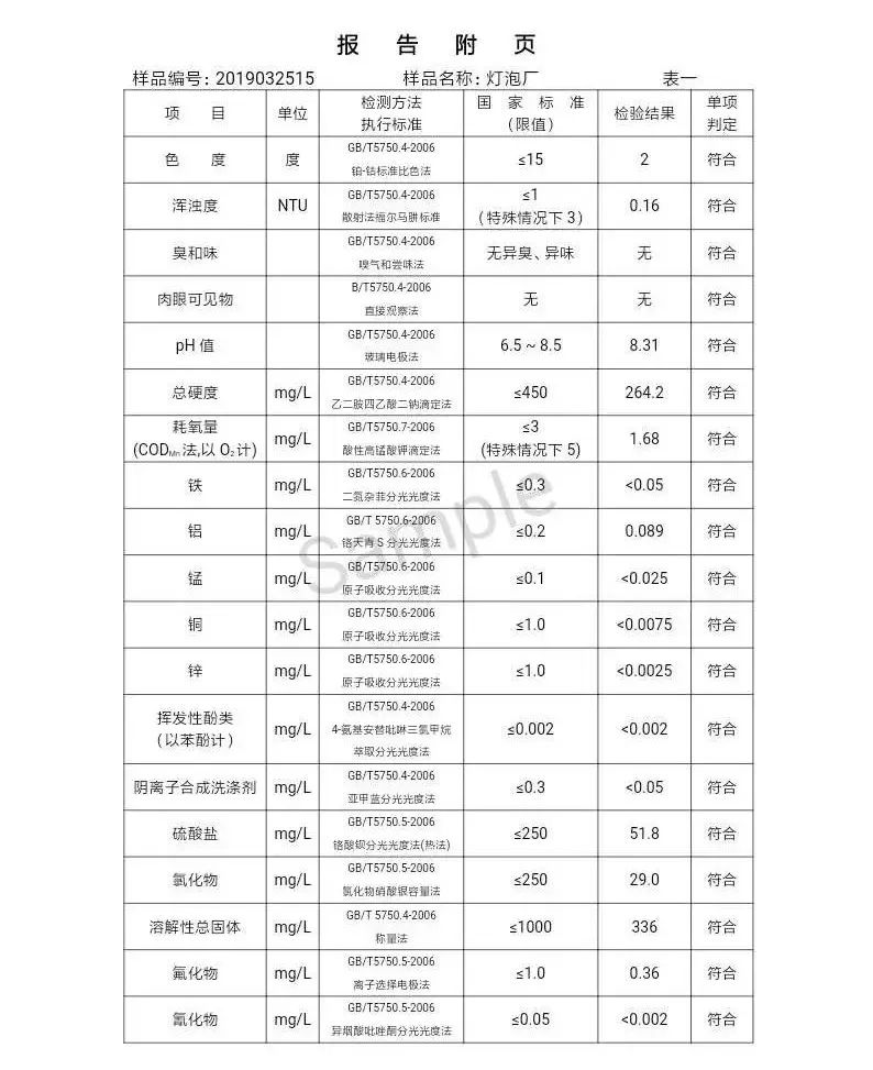 三门峡市自来水公司出厂水水质信息（2019年4月） . 三门峡市自来水公司出厂水水质信息（2019年4月）