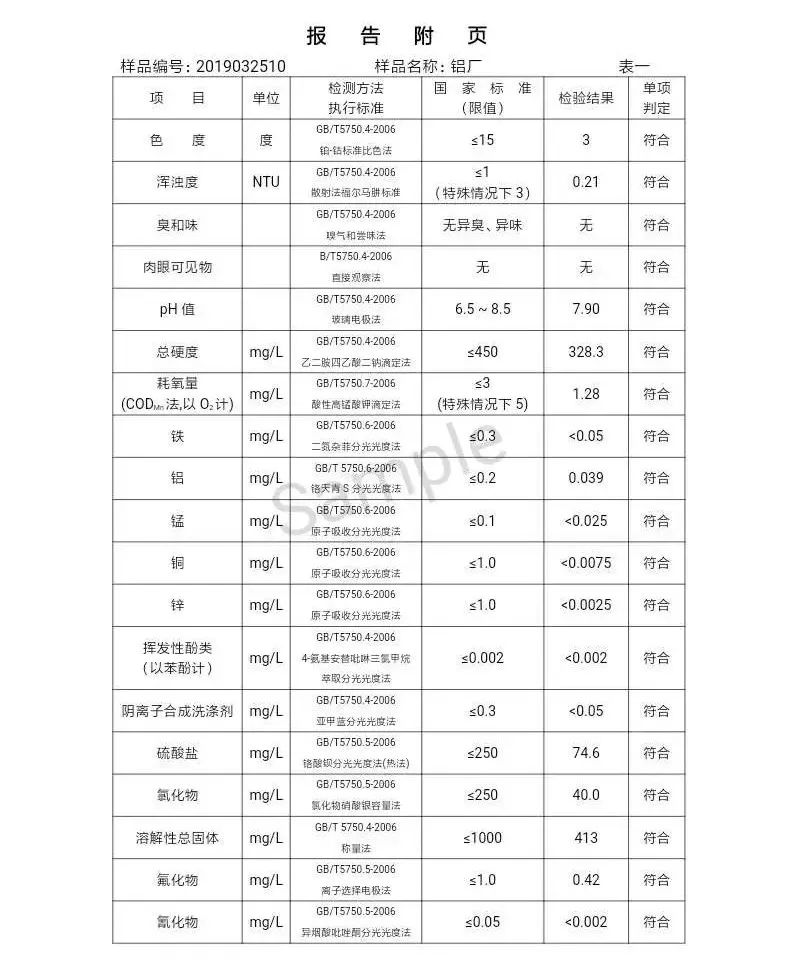 三门峡市自来水公司出厂水水质信息（2019年4月） . 三门峡市自来水公司出厂水水质信息（2019年4月）