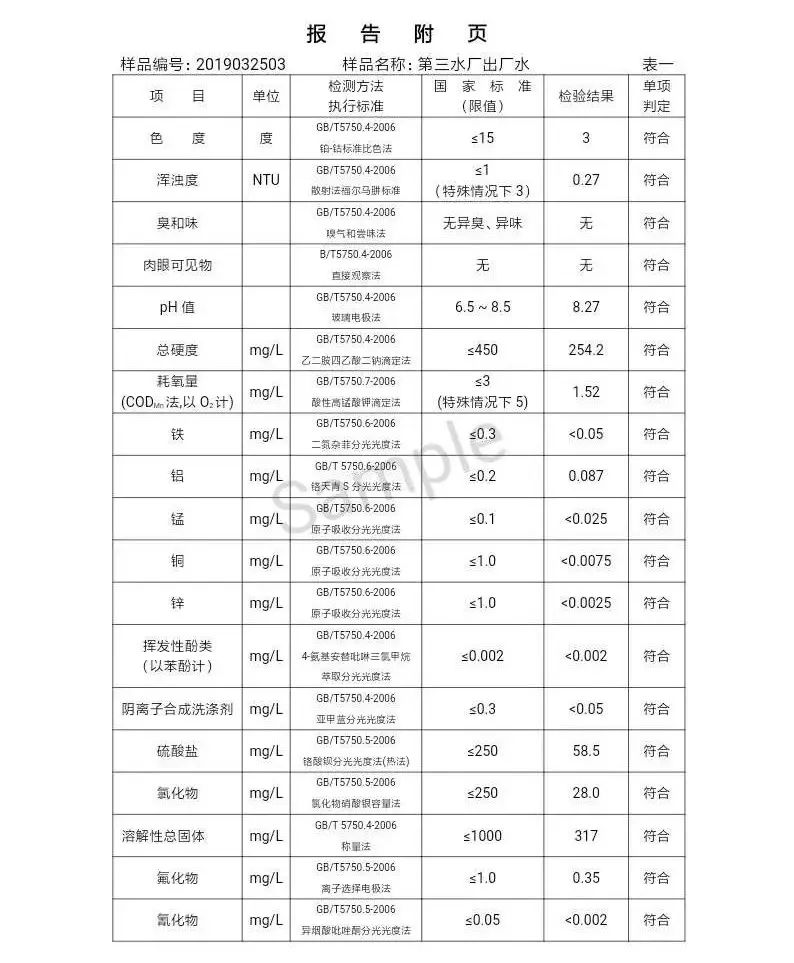 三门峡市自来水公司出厂水水质信息（2019年4月） . 三门峡市自来水公司出厂水水质信息（2019年4月）