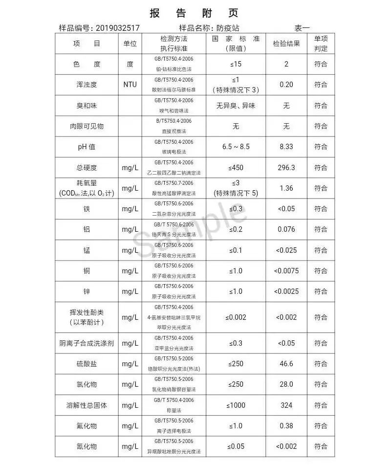 三门峡市自来水公司出厂水水质信息（2019年4月） . 三门峡市自来水公司出厂水水质信息（2019年4月）