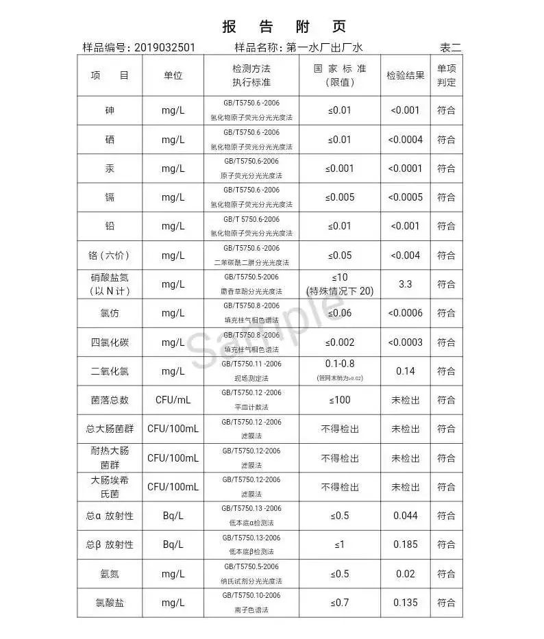 三门峡市自来水公司出厂水水质信息（2019年4月） . 三门峡市自来水公司出厂水水质信息（2019年4月）