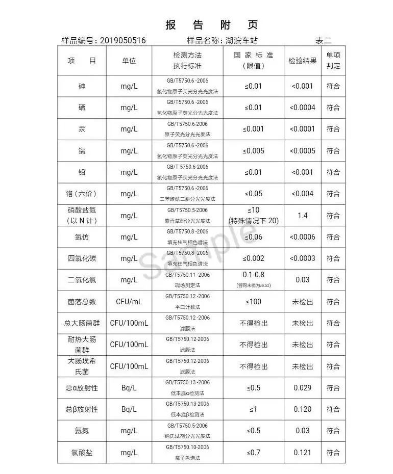 三门峡市自来水公司出厂水水质信息（2019年5月） . 三门峡市自来水公司出厂水水质信息（2019年5月）