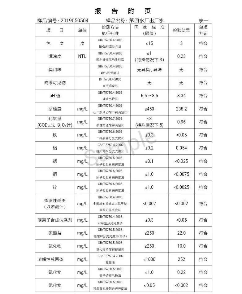 三门峡市自来水公司出厂水水质信息（2019年5月） . 三门峡市自来水公司出厂水水质信息（2019年5月）