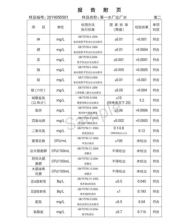 三门峡市自来水公司出厂水水质信息（2019年5月） . 三门峡市自来水公司出厂水水质信息（2019年5月）