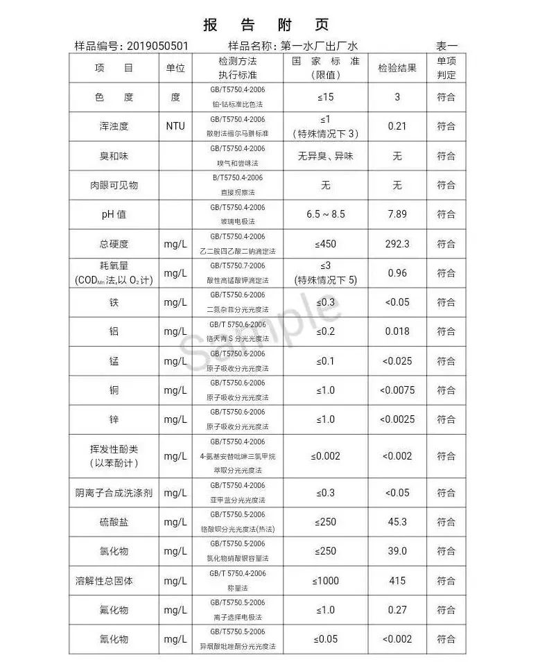 三门峡市自来水公司出厂水水质信息（2019年5月） . 三门峡市自来水公司出厂水水质信息（2019年5月）