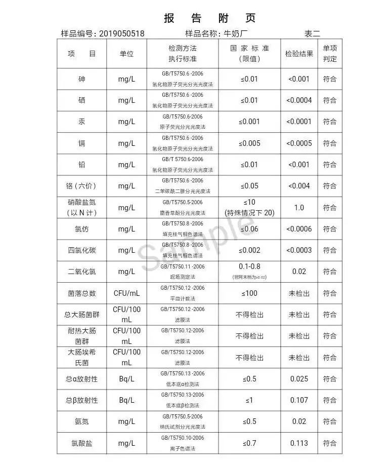 三门峡市自来水公司出厂水水质信息（2019年5月） . 三门峡市自来水公司出厂水水质信息（2019年5月）