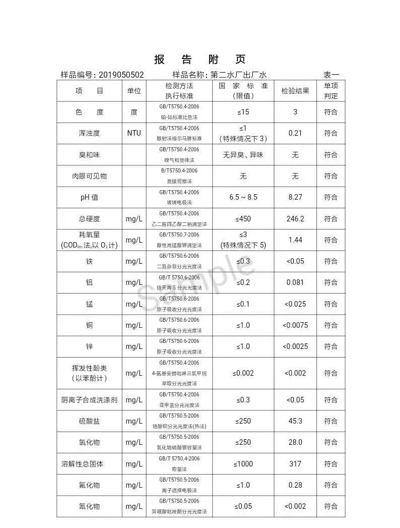 三门峡市自来水公司出厂水水质信息（2019年5月） . 三门峡市自来水公司出厂水水质信息（2019年5月）