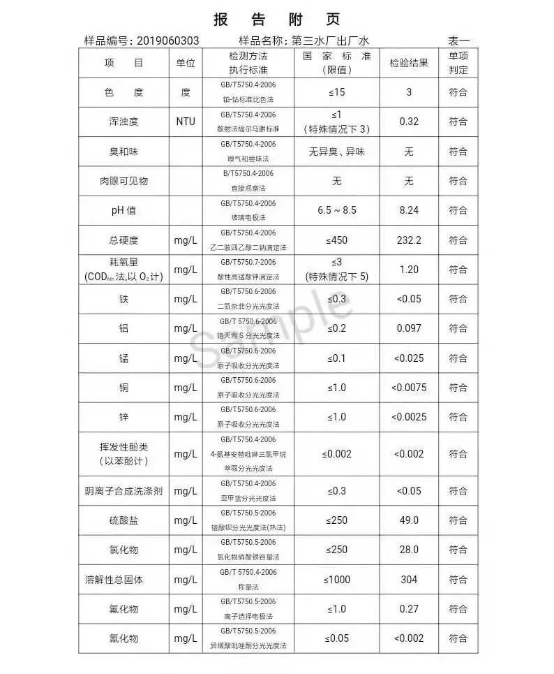 三门峡市自来水公司出厂水水质信息（2019年6月） . 三门峡市自来水公司出厂水水质信息（2019年6月）