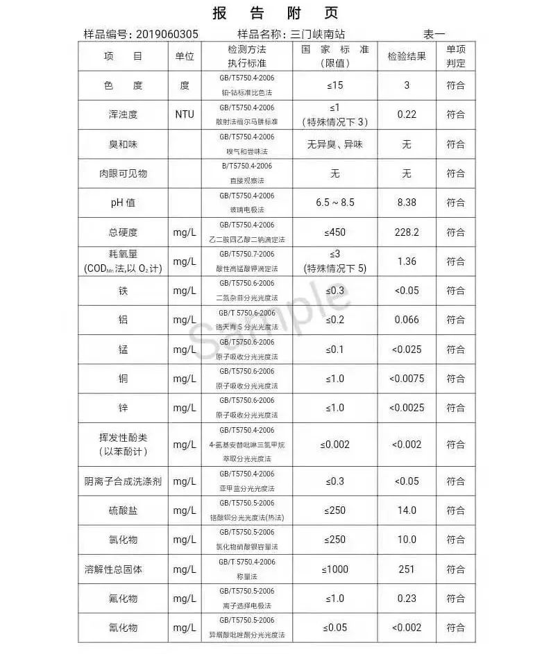 三门峡市自来水公司出厂水水质信息（2019年6月） . 三门峡市自来水公司出厂水水质信息（2019年6月）