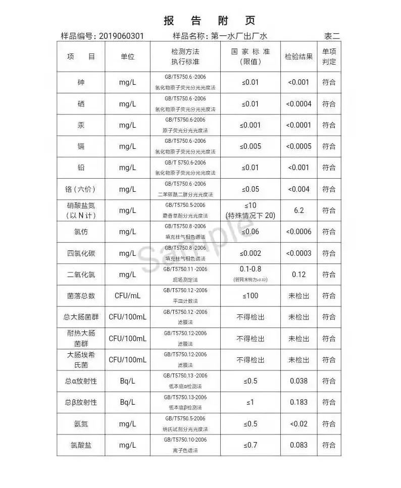 三门峡市自来水公司出厂水水质信息（2019年6月） . 三门峡市自来水公司出厂水水质信息（2019年6月）