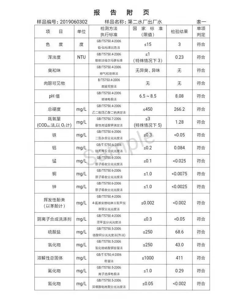 三门峡市自来水公司出厂水水质信息（2019年6月） . 三门峡市自来水公司出厂水水质信息（2019年6月）