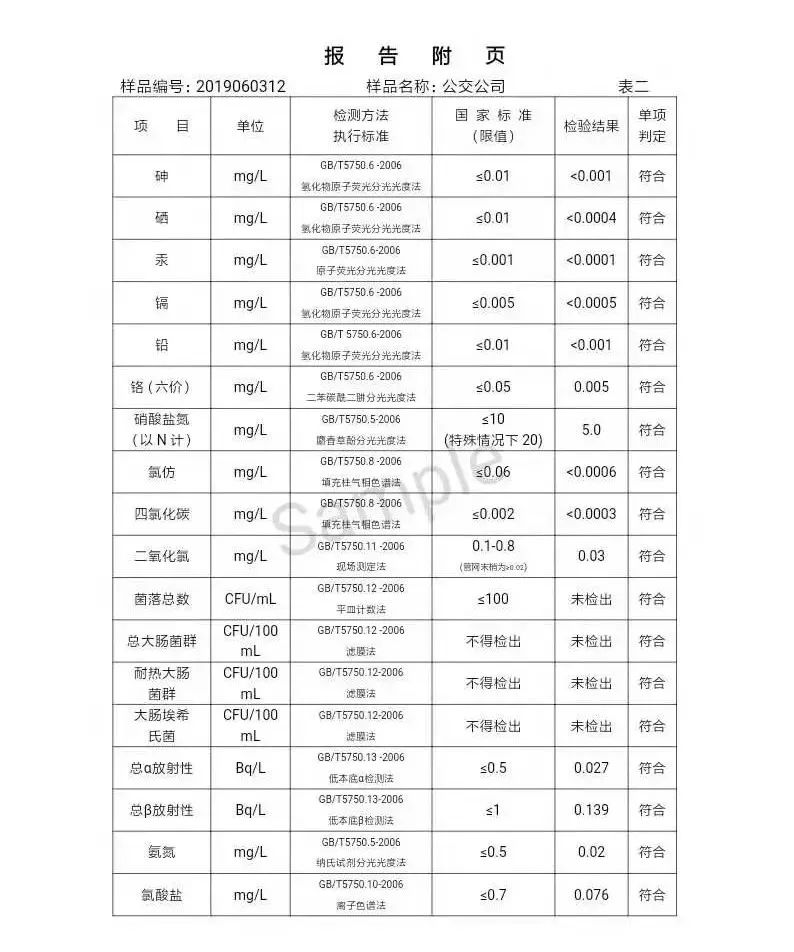 三门峡市自来水公司出厂水水质信息（2019年6月） . 三门峡市自来水公司出厂水水质信息（2019年6月）