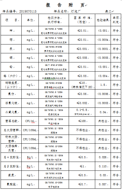 三门峡市,自来水,公司,出厂,水,水质,信息, . 三门峡市自来水公司出厂水水质信息（2019年7月）